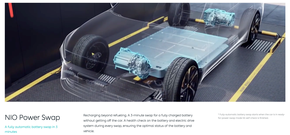 NIO Power Swap